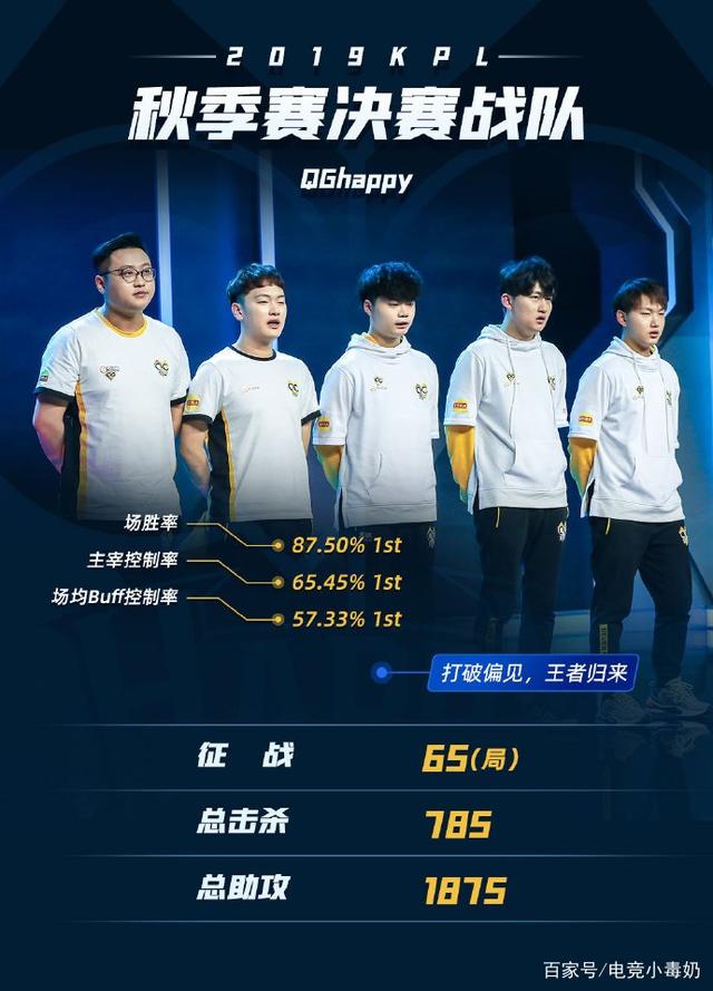 当一名老将 当一名老将